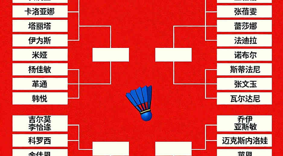 Asian Games 2026: The Arithmetic of India Women's Badminton Quarter-final Exit — Rally Length, Ranking Gap, and a Broken Order of Play Asian Games 2026: The Arithmetic of India Women's Badminton Quarter-final Exit — Rally Length, Ranking Gap, and a Broken Order of Play